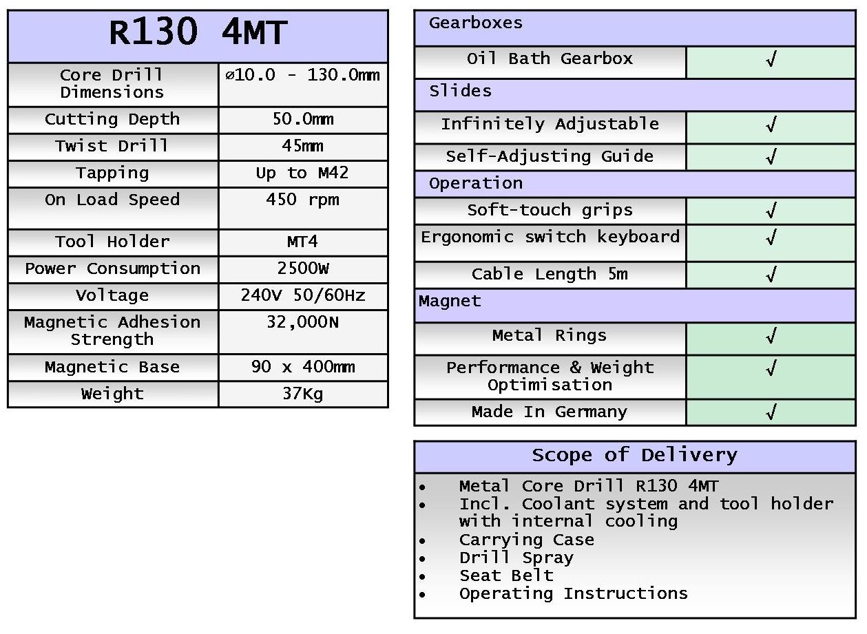 R130 4MT Table